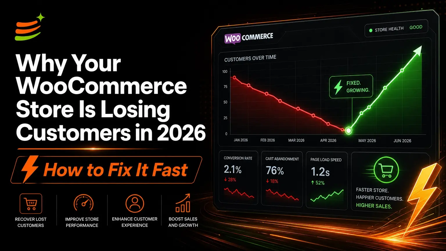 WooCommerce store not converting