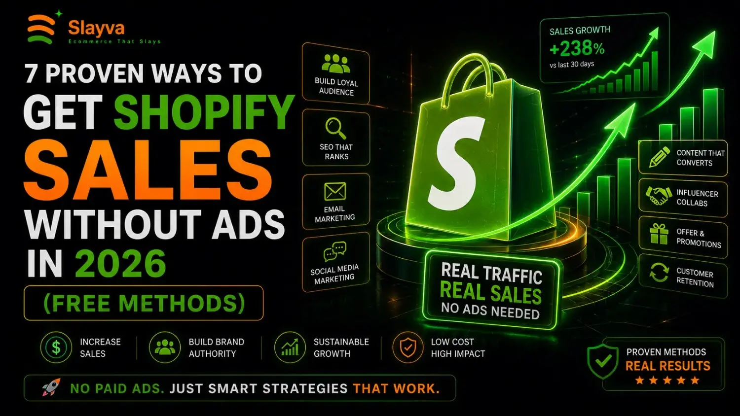 get Shopify sales without ads