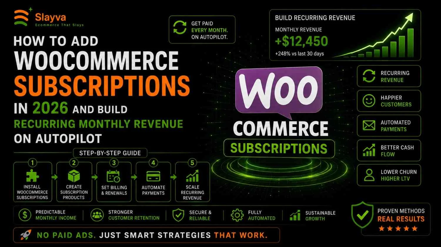 WooCommerce subscriptions