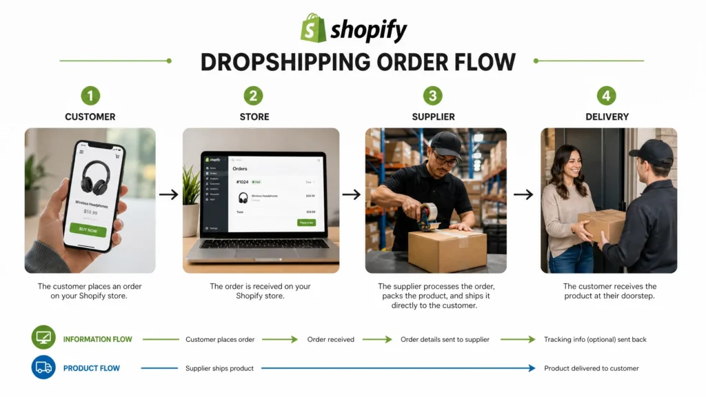 Best product research tools for Shopify dropshipping beginners in 2026