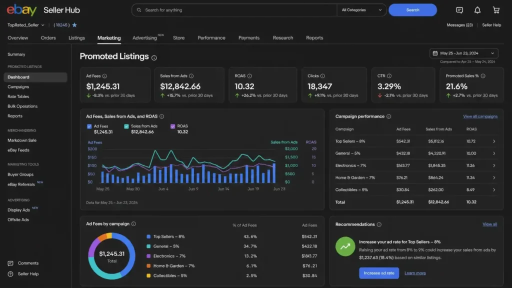eBay promoted listings dashboard showing ad rate options and campaign performance