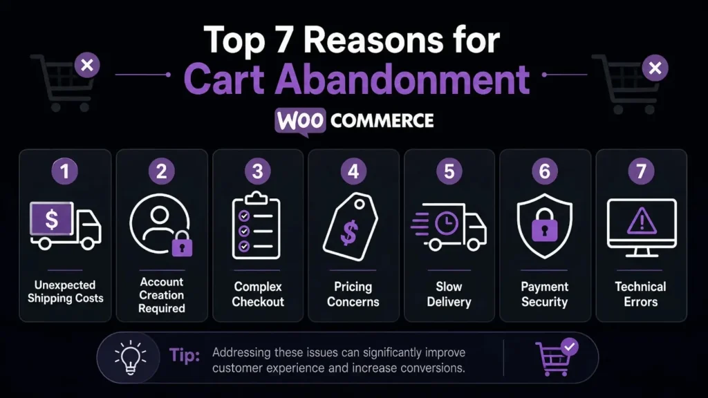 WooCommerce abandoned cart top reasons customers leave before purchasing infographic
