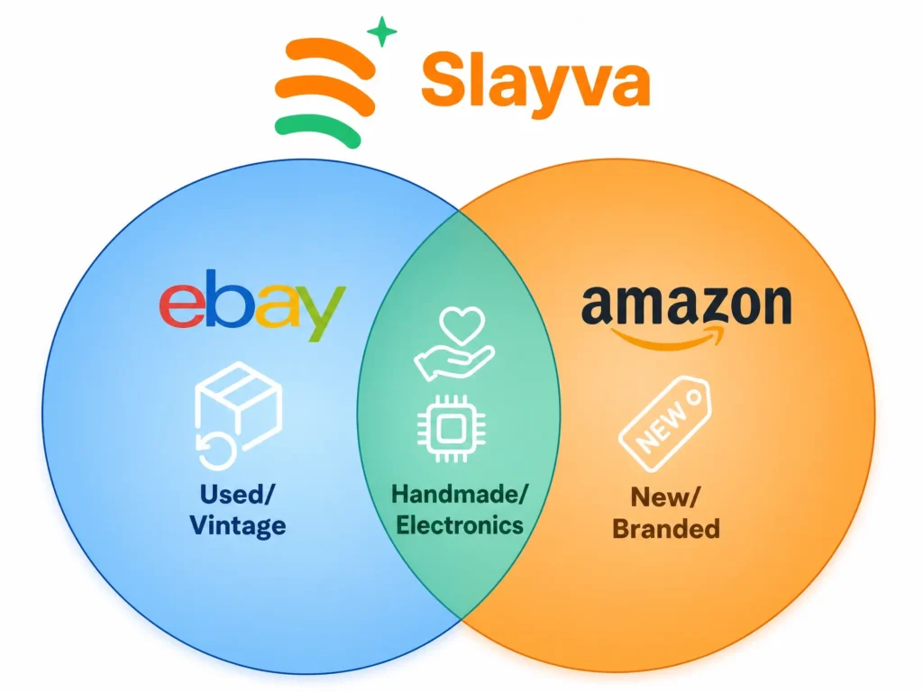 Product type optimization in eBay vs Amazon for sellers 2026