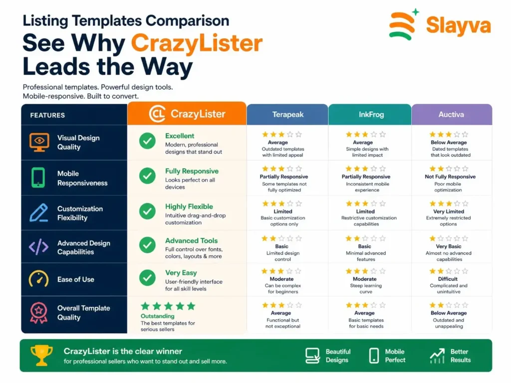 Comparison chart for listing design features when choosing a listing tool