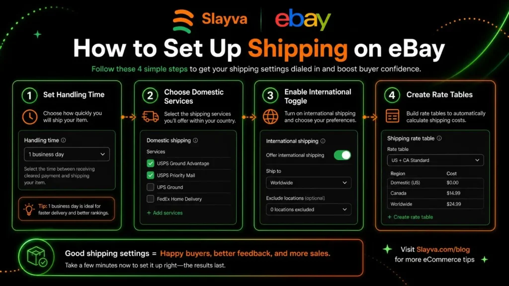 Step-by-step guide showing eBay shipping settings explained for sellers including handling time, domestic and international shipping options