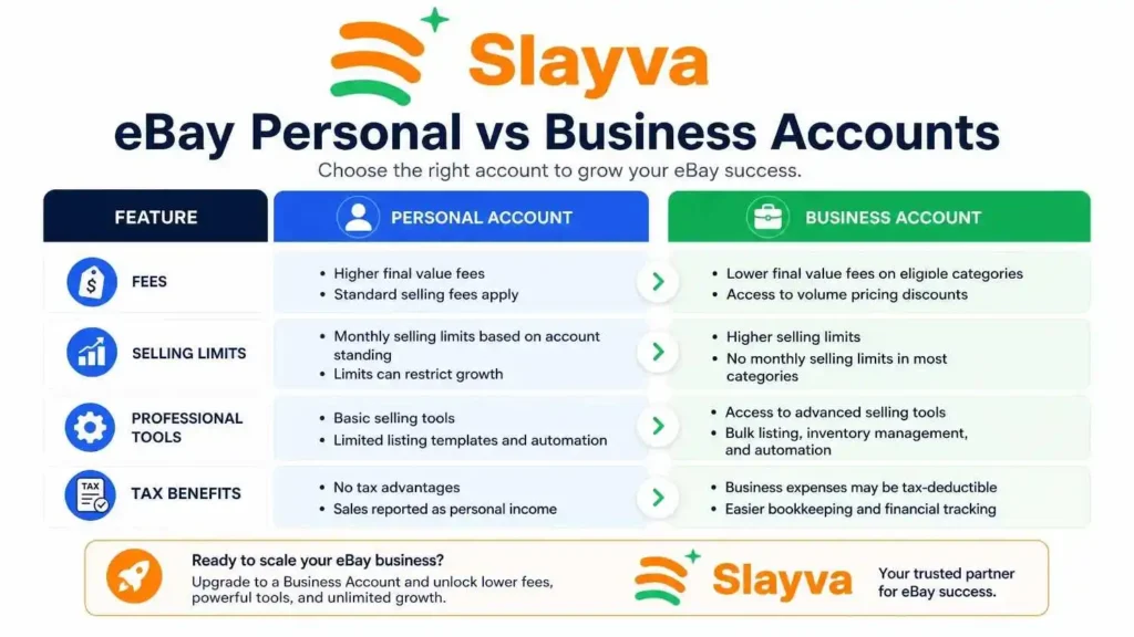 eBay business account vs personal account comparison infographic