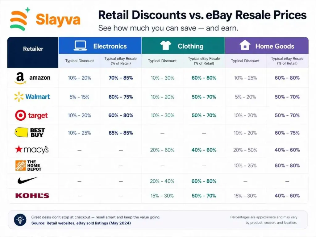 Comparison chart for dropshipping versus traditional methods on how to source products to sell on eBay