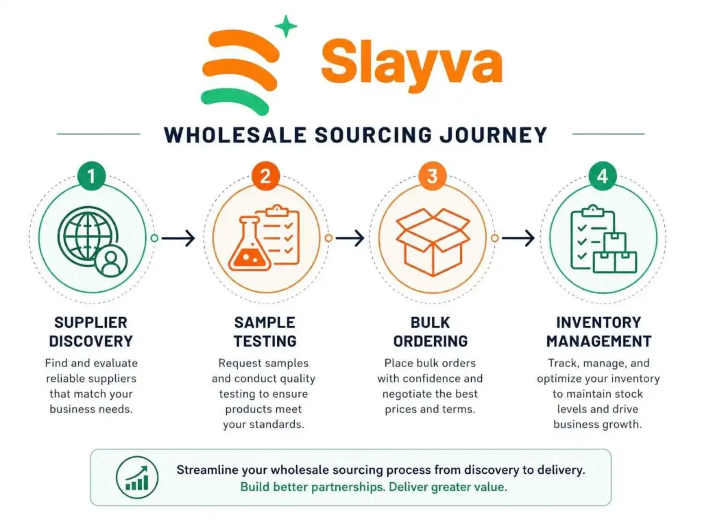 Comparison chart for retail clearance sourcing when figuring out how to source products to sell on eBay profitably