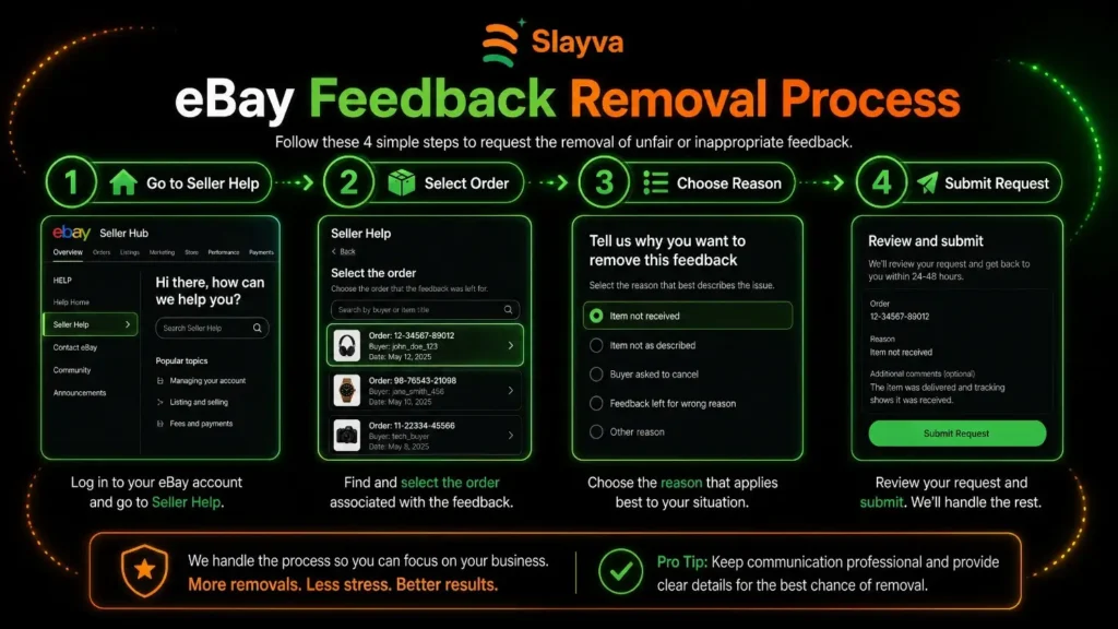 Chart showing how negative eBay feedback affects sales rates for sellers