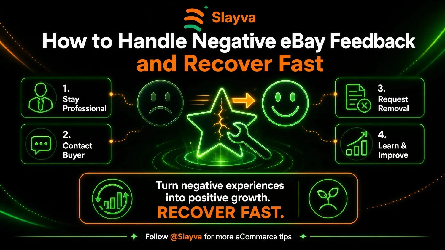 How to remove negative eBay feedback showing removal request, revision request, and reply options.