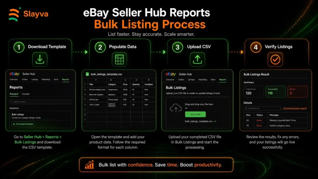 eBay bulk listing process for scaling an eBay store