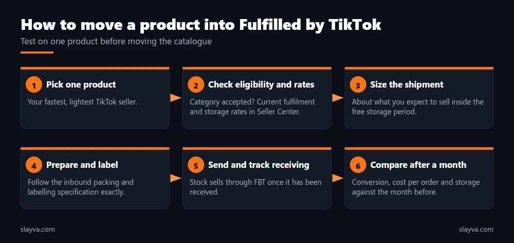 How to move a product into Fulfilled by TikTok in six steps: pick one product, check eligibility, size the shipment, prepare and label, send and track receiving, compare after a month