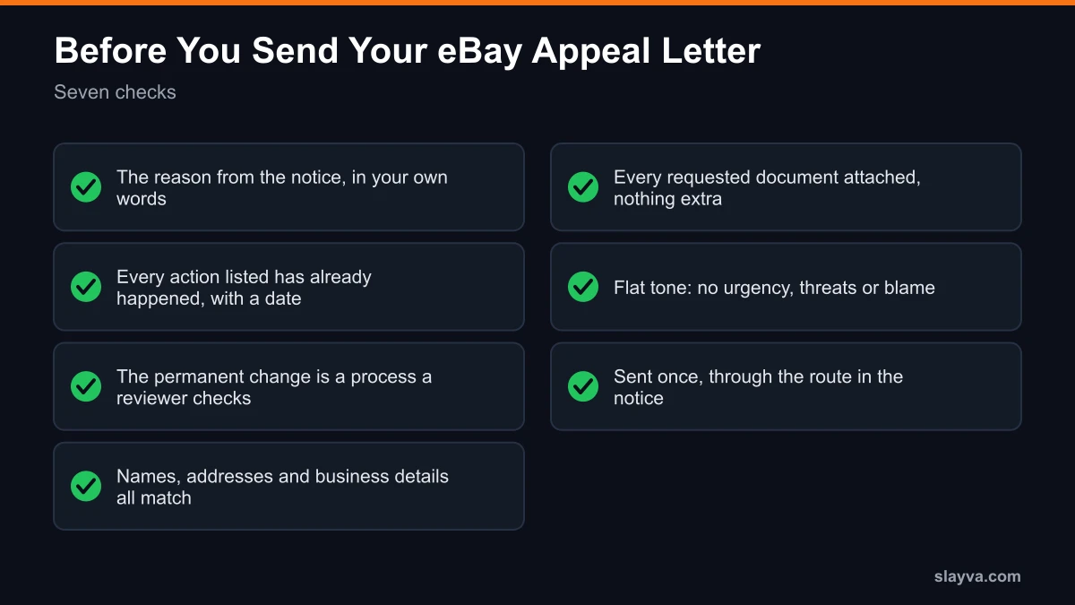 Checklist before you send an eBay appeal letter: reason named, cause fixed, process described, documents matched, requests answered, tone flat, one route