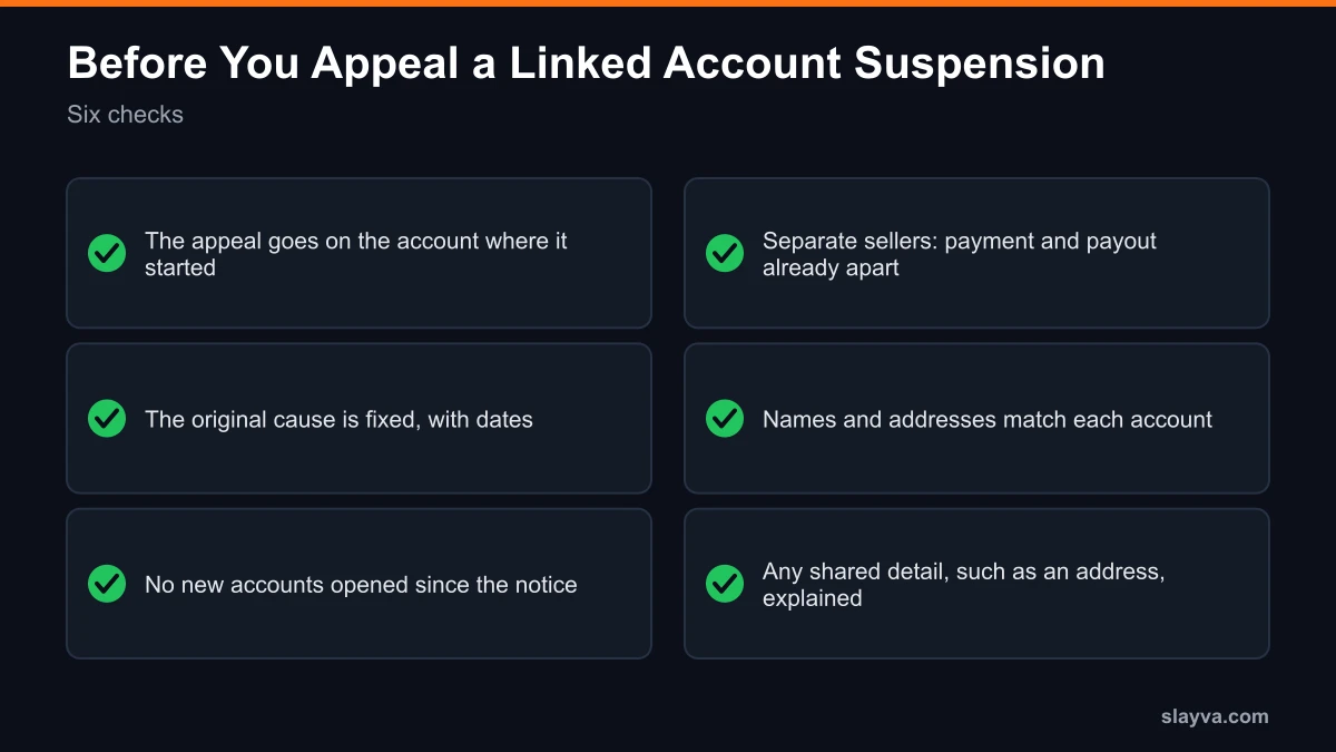 Checklist before you appeal an eBay linked account suspended notice: right account, cause fixed, no new accounts, separation real, documents matched, overlap explained