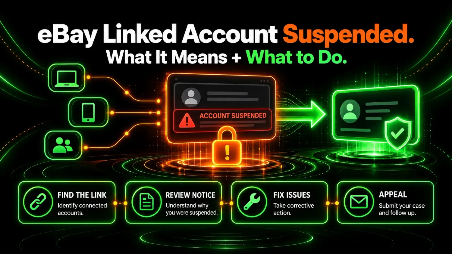 eBay linked account suspended: find the link, review the notice, fix the issues and appeal