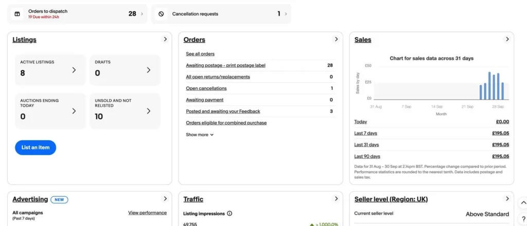 eBay Seller Hub overview of a client account in its first weeks of sales: 8 active listings, 28 orders to dispatch