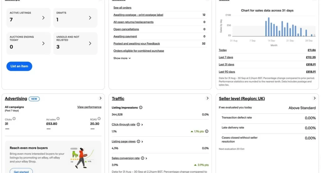 eBay Seller Hub overview of a client account: 0.00% transaction defect, late delivery and case rates, Above Standard