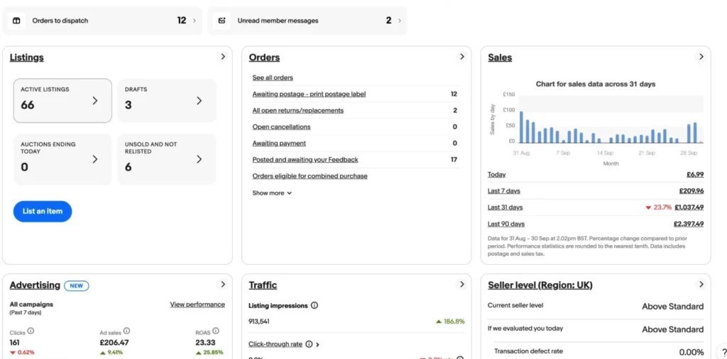 eBay Seller Hub overview of a client account: 66 active listings, Promoted Listings ROAS 23.33 over 7 days