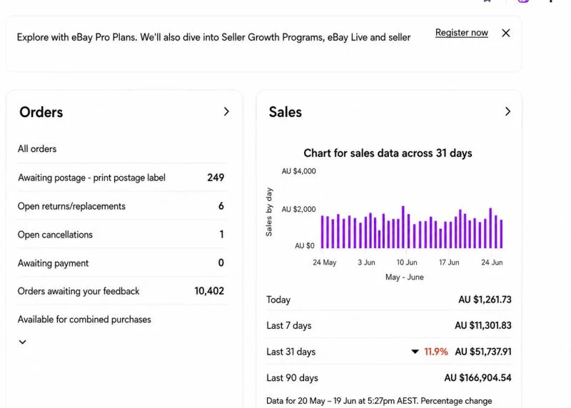 eBay Seller Hub: AU $166,904.54 sales in 90 days and AU $51,737.91 in 31 days